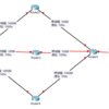 Ch.7-8 OSPF と EIGRP