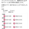 パイオニアのトレーニングアシスト機能を使ってみる。