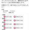 パイオニアのトレーニングアシスト機能を使ってみる。