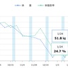 習慣を変える6：ボディメイク5ヶ月目の結果