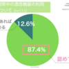 窓口につなぐことを支援実績に数えることが支援団体の疑惑とされることに、どうしようもない無力感をおぼえている