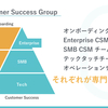 【代打ブログ】SmartHRのカスタマーサクセスが2018年にやったことまとめ