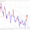 【FX デイトレいちのすけ EUR/USD本日の相場環境認識】2019/6/13