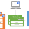 複数マスターを持つ高可用性Kubernetesクラスタを作る