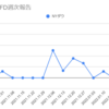  2022年1月31日週のトラリピCFDの利益は17,743円でした