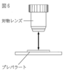 対物レンズは高倍率ほど筒の長さが長くなるのはなぜか？