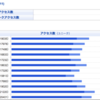 2011年の日記振り返り