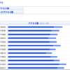 2011年の日記振り返り