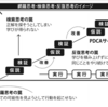 一生食えるプロのPDCA