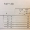 恐怖！ 差額ベッド代
