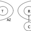 シネクドキとメトニミーの区別について：ネット上の論文から３