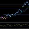 EURJPY136.270デイトレショートアナウンス後、しっかり利確ポイント到達！LIVE配信を聞いて、MASA式両建て戦略を取っているFAMILYは離れ業にチャレンジしてみてください！