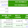 セゾン投信 毎日積立 171日目