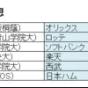 【ドラフト2023】12球団ドラフト1位予想