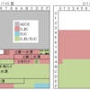 ISO-2022-JPとSJISとEUCJP（とUTF-8）をざっくり判別するアルゴリズム