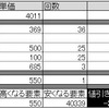 引越しを機にネット環境を見直しました（２／２）