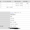 【IPO】ジーニー(6562)の抽選結果