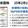 休場明けの米国　3指数は小動きもS&P500が最高値を更新　SOX+1.68％　メタは20で連騰記録ストップ　2025年2月19日