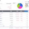 FIRE後、1か月の心境（2023.09.16　資産状況）