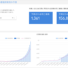 「COVID-19 Public Forecasts」の日本版「COVID-19感染予測（日本版）」東京