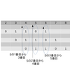 AtCoder Beginner Contest 196　F - Substring 2