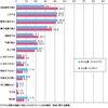 ものづくり企業の経営課題