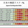  宮城県中部で震度５強（08/04 12:38）（つづき）