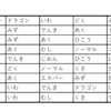 【部内戦雑記】タイプガチャシングル