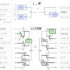 4月13日【本日中止】