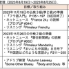 【週報・目標管理#066】オンライン外国語レッスン中断後はアラームなしで早起きしています