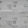 【築古賃貸・約30㎡・3人暮らし】2023年1月のガス電気料金 / 節電のために購入したもの