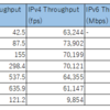 Ether over IP 性能の検証(IX3010)