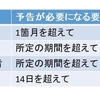 労働基準法32の2条　労働時間（フレックスタイム制の変形労働時間制）