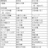 （高校受験）手続き金を延納できる学校（2024年度入試）