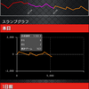 【勝負台考察】2月6日稼働用。昨日の稼働の反省。新作GOGOジャグラー2のお話も