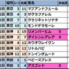 2025年6月第4週【JRA競馬偏差値予想表厳選軸馬:成績結果】