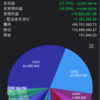 2021年8月下旬の運用成績