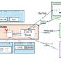 ShowNet 2025 展示紹介 ～商用NWを活用した実証実験による​ShowNetへの貢献​～