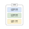 リアクティブシステムのケーススタディ