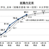 【第337回】こんなOB訪問はやばい！