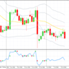 きのうの主要通貨ペア　２０１６年０７月１７日（月）