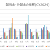 2024年3月の配当金・分配金収入