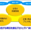 TDSM、ビッグデータ産学連携プロジェクト 早稲田共同研究は、異業種間をつなぐデータドリブンへ ｜株式会社テクノスジャパンのプレスリリース