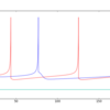 Implementation of quadratic integrate-and-fire model with Runge-Kutta method