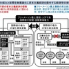 ロスチャイルド一族の世界金融帝国WW１～WW2まで　ロスチャイルドがわかれば歴史がわかる