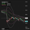 3月11日  デイトレ結果