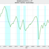 2022/1Q　日本のＧＤＰギャップ　-1.21%　△