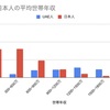 ドバイで法人設立の費用や業者の比較