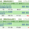 保有銘柄について(2024年3月11日)