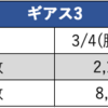 10月13日のマルハン新宿東宝ビルまとめ✏️3のつく日は狙いどこが明確